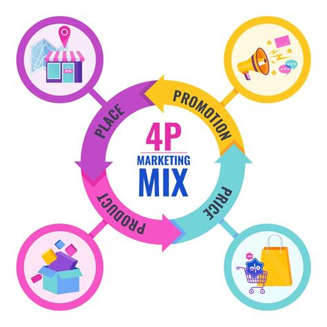 Marketing mix: le 4p del marketing .